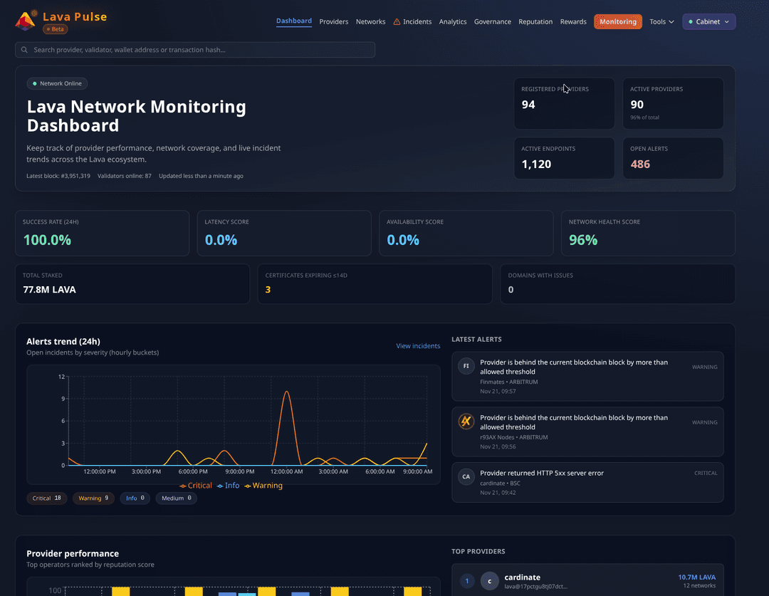 Lava Pulse dashboard
