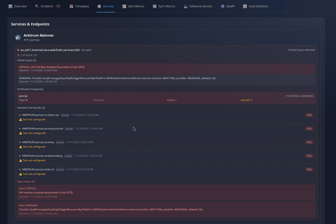 Provider performance rankings