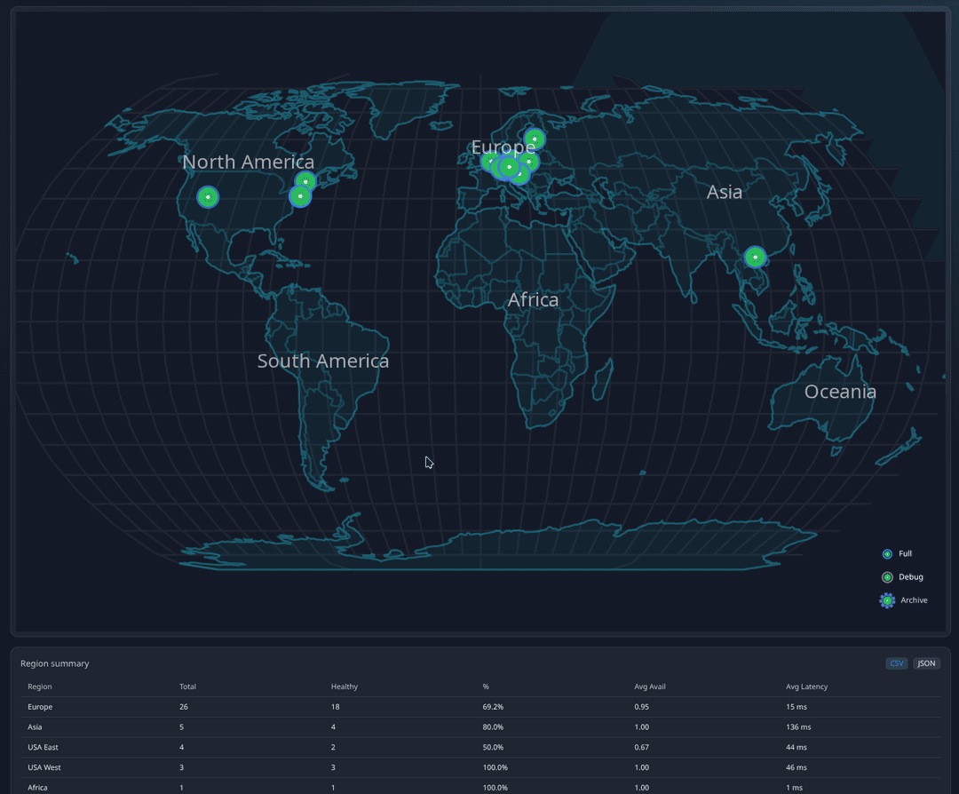 Provider analytics