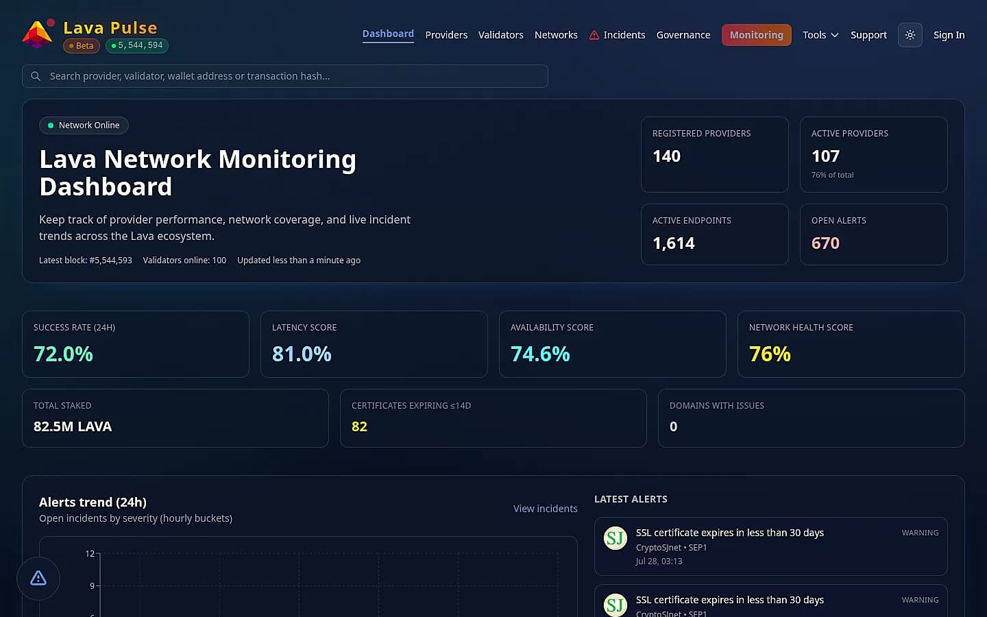 Lava Pulse dashboard — Lava Network explorer and monitoring overview