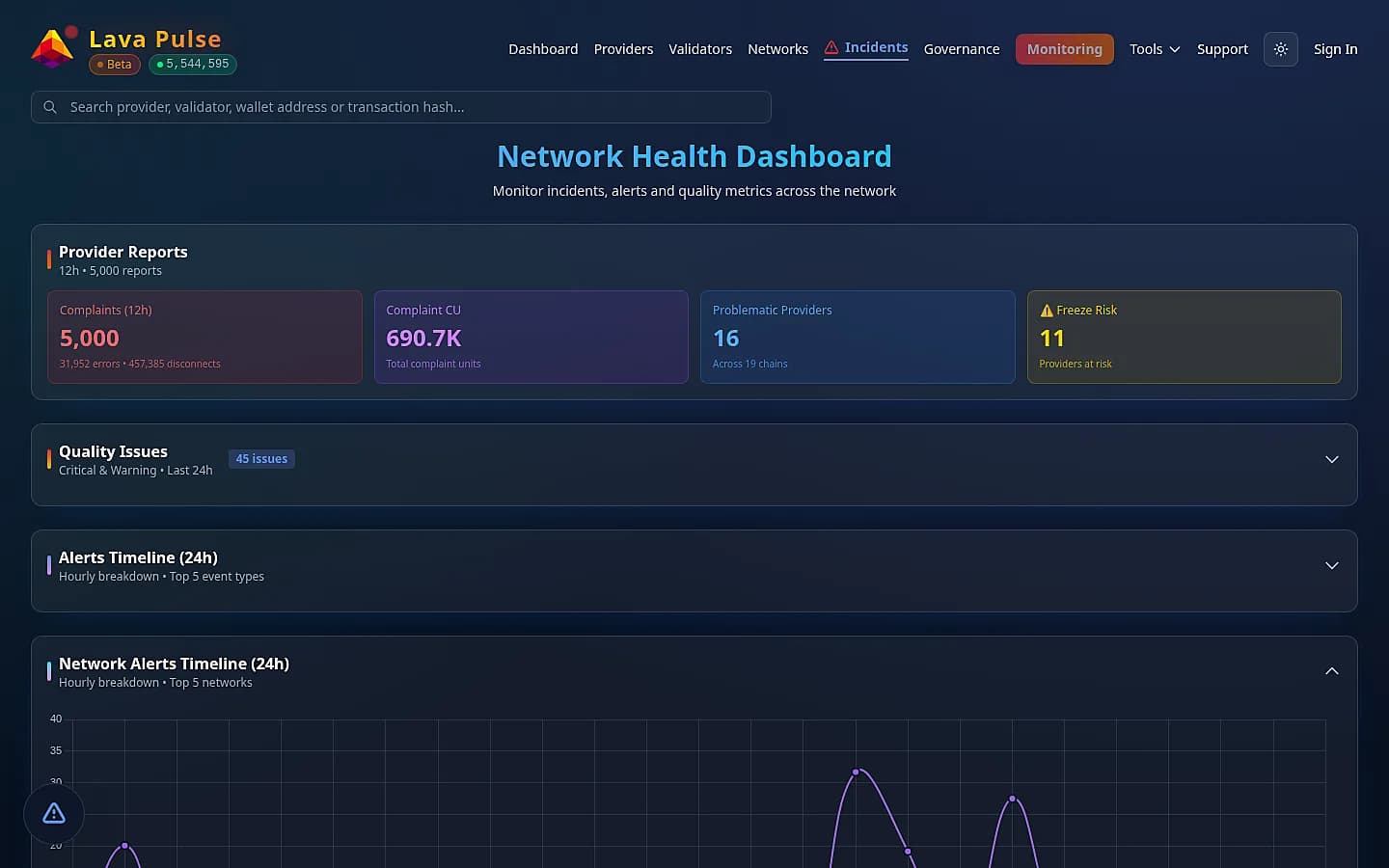 Lava Pulse incidents — Lava Network alert and incident explorer