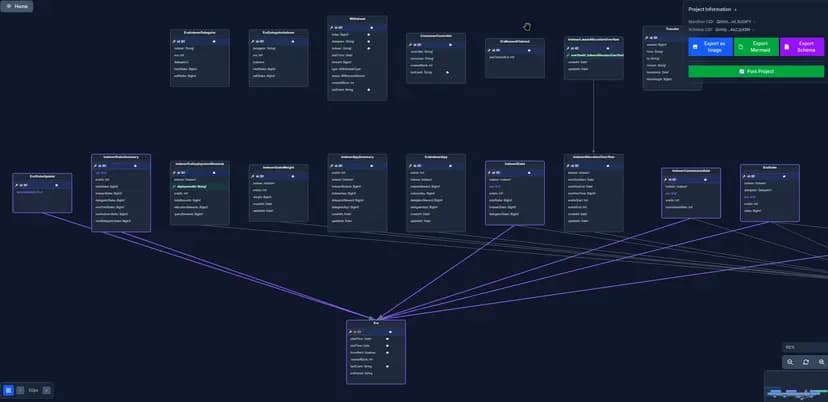 GraphQL Designer visual interface