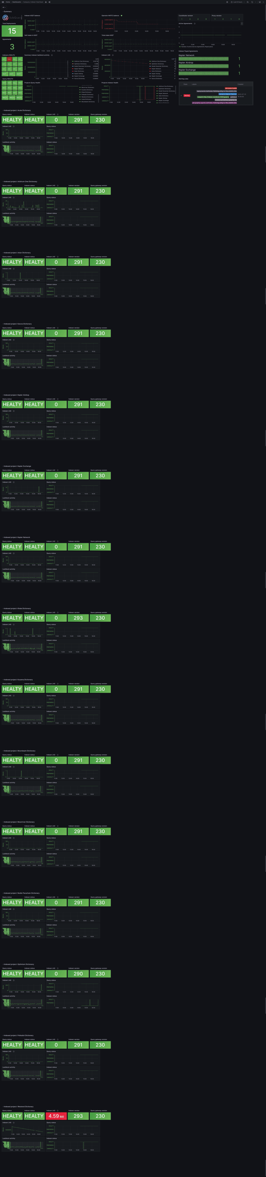 Subquery Toolkit Monitoring Screenshot1