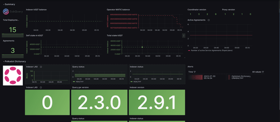 Subquery Toolkit Monitoring Screenshot1