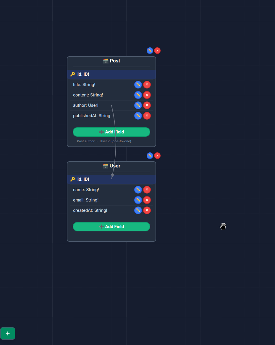 GraphQL schema visualizer ER diagram for The Graph and SubQuery indexers