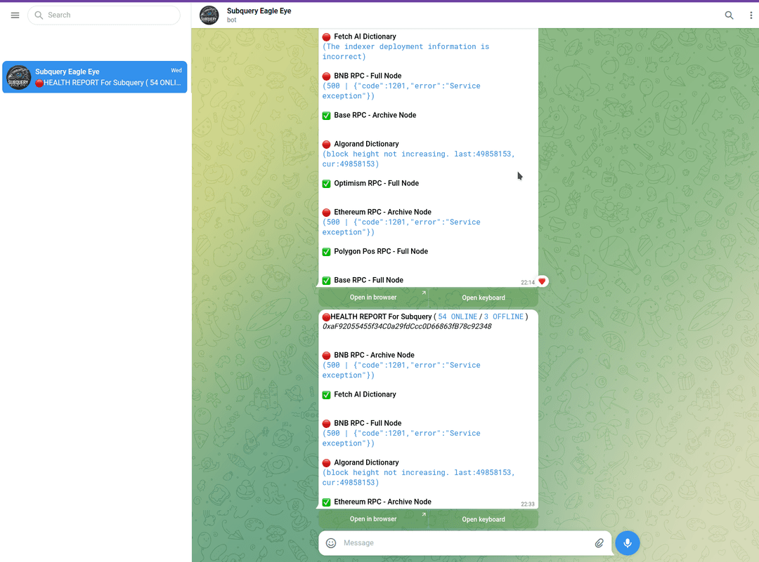 EagleEye Telegram report