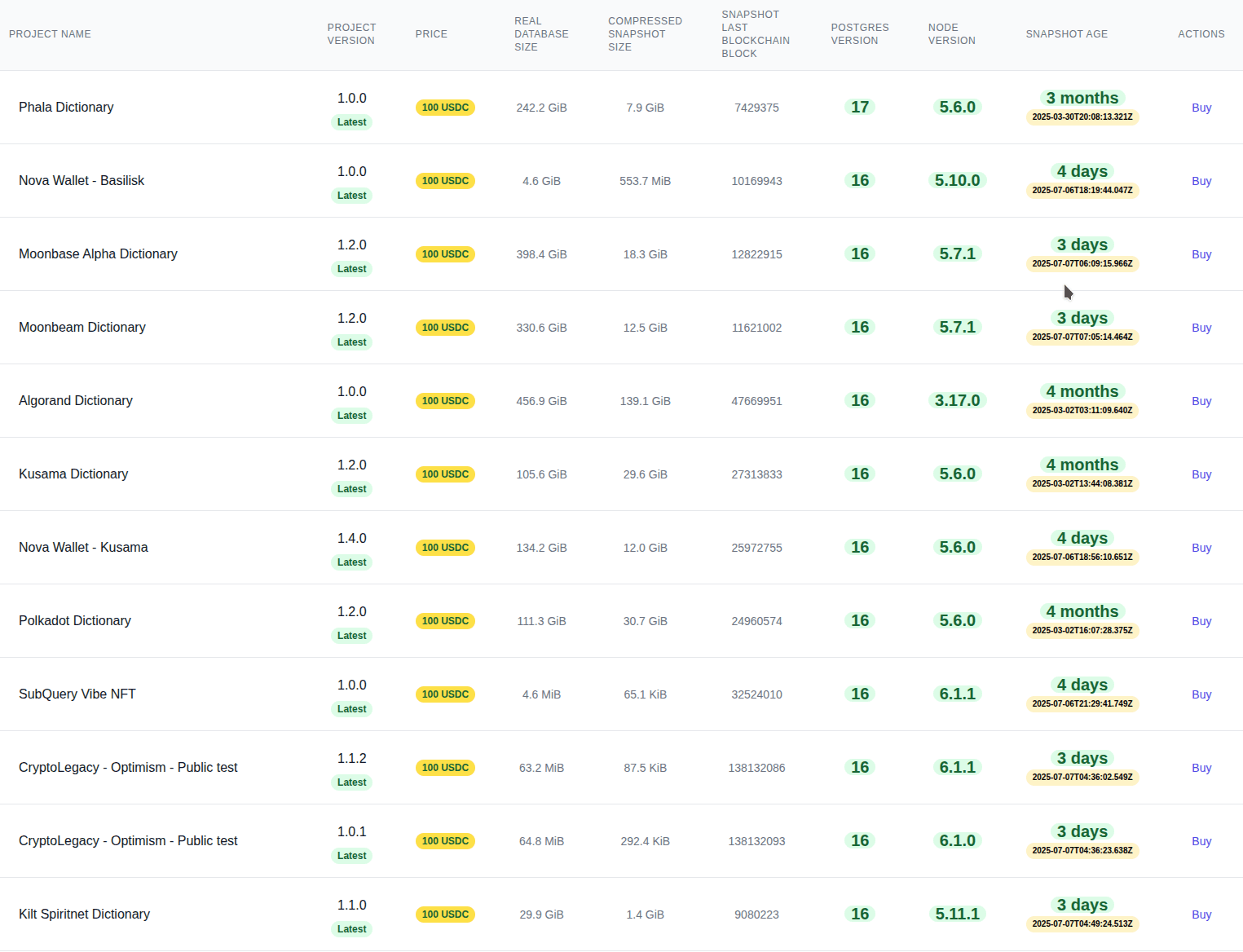 Subquery Snapshots Screenshot