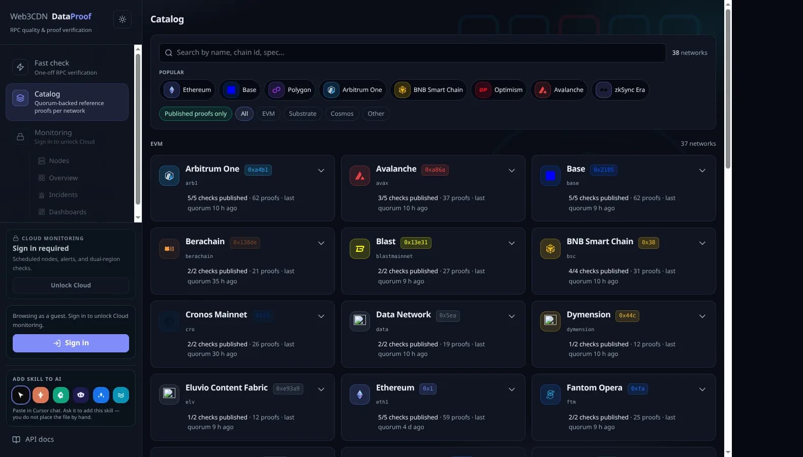 Quorum proofs per network