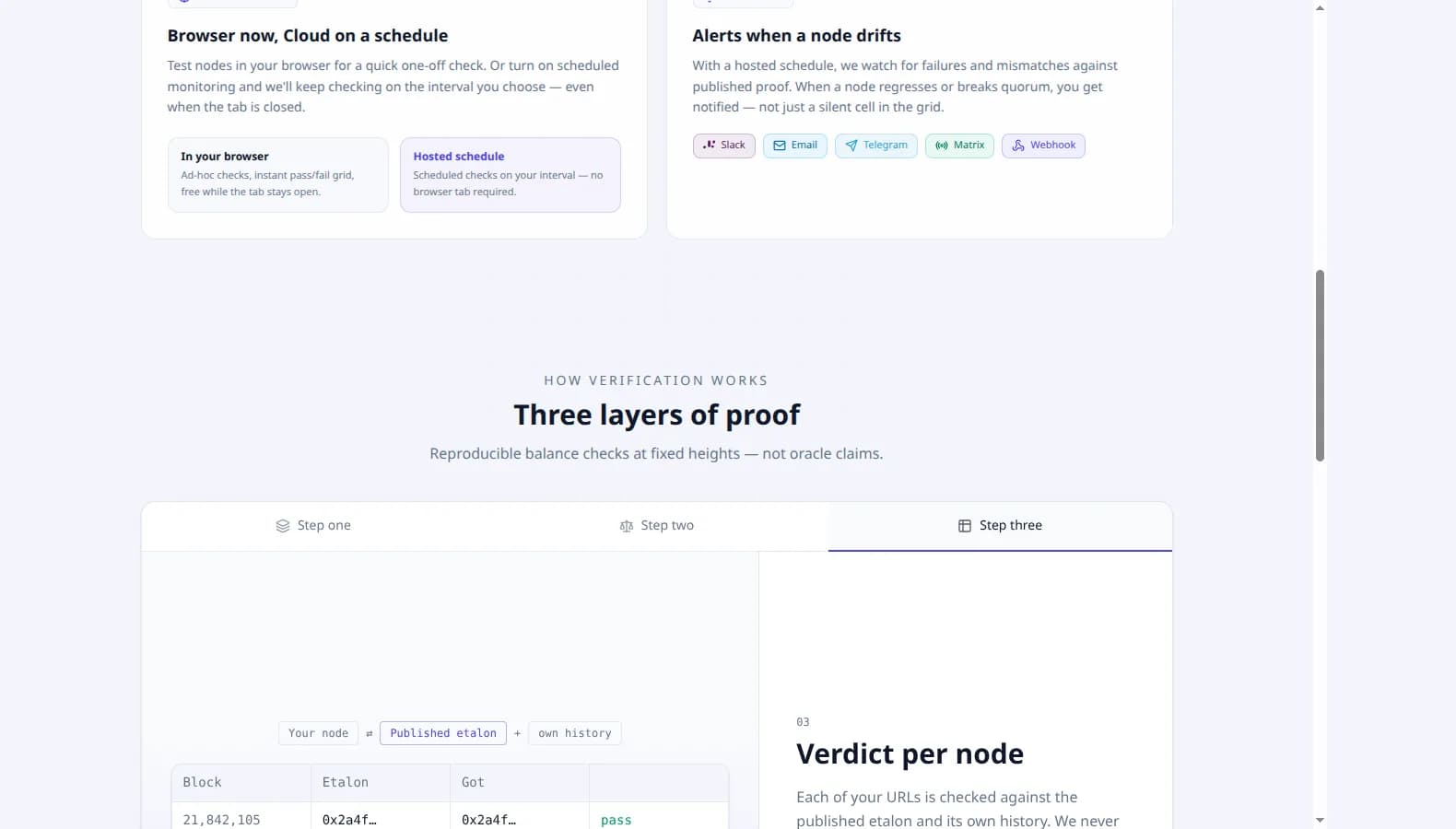 Three layers of proof