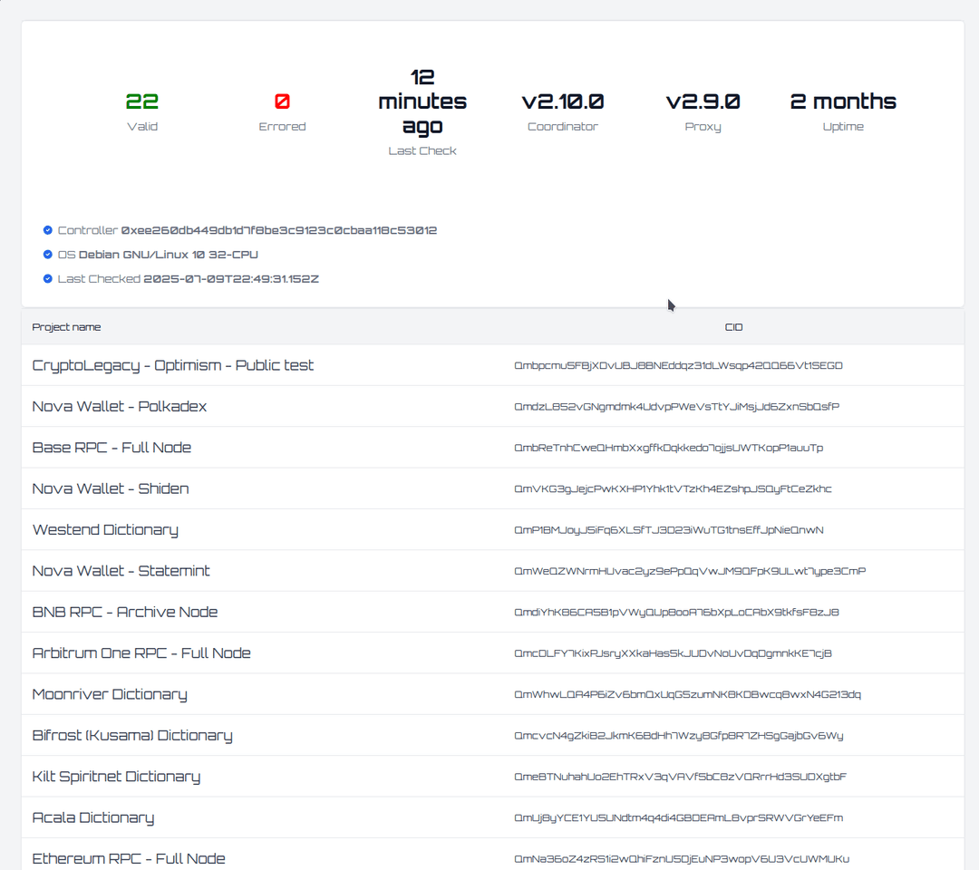 Finder dashboard